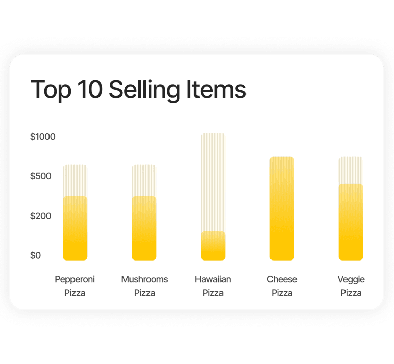 Identify Top-Selling Items