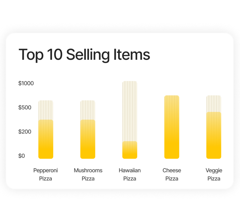 Identify Top-Selling Items