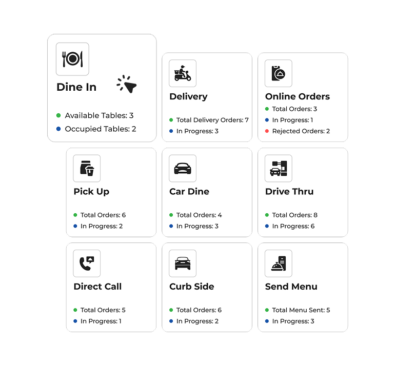 Manage Multiple Order Types in One Pizzeria POS