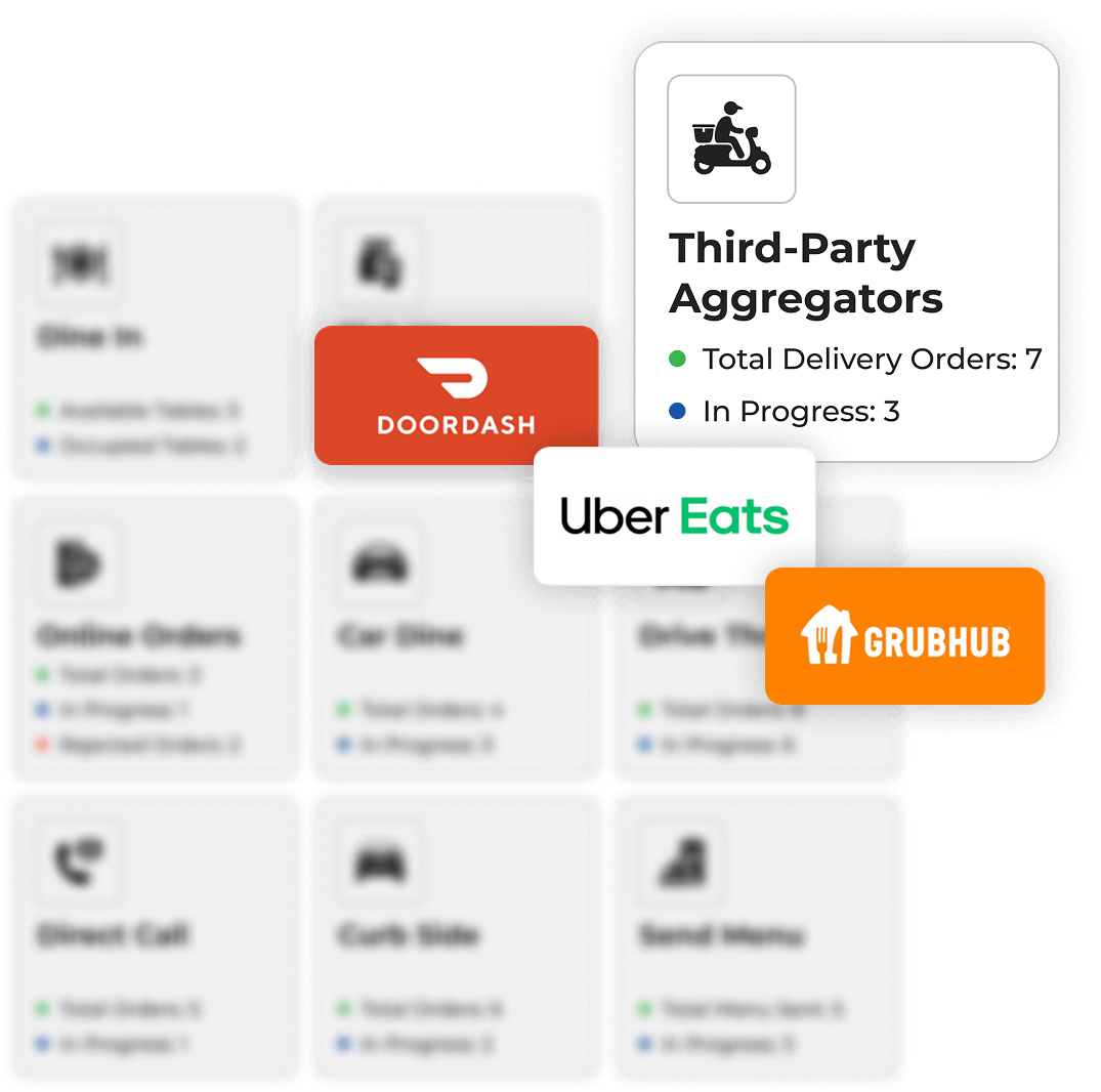 Third-Party Ordering Platforms