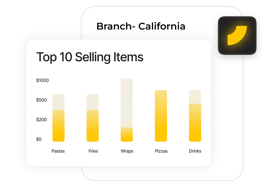 Location-Based Sales Reporting