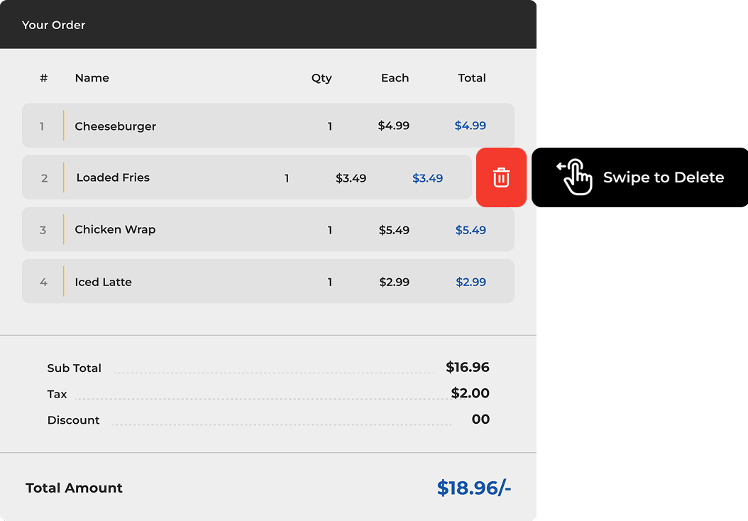 On-Screen Smart Gestures