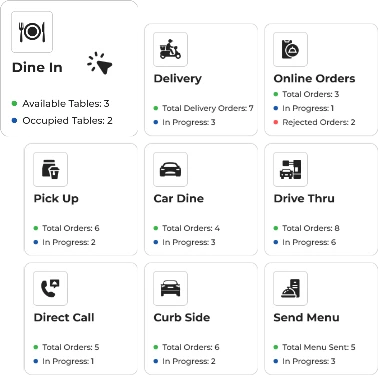 Sync All Order Types in One Pizzeria POS System